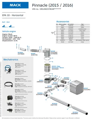 Mack Pinnacle MP8 EPA10