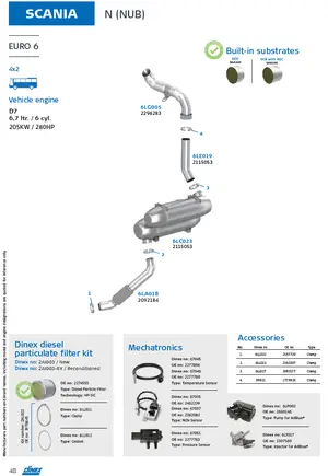Scania N (NUB), Engine: D7, Euro 6