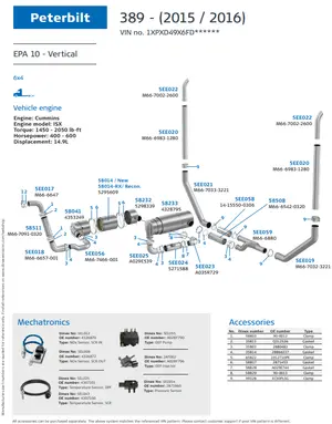 Peterbilt 389 - Cummins ISX EPA10