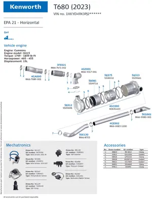 Kenworth T680 (2023) EPA21 ISX15 Horizontal