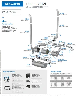 Kenworth T800 - Paccar MX13 EPA10