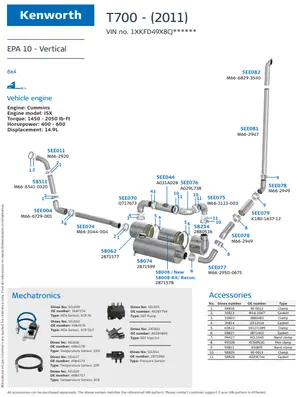 Kenworth T700 - Cummins ISX EPA10