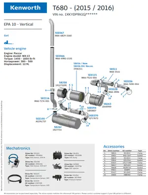 Kenworth T680 - Paccar MX13 EPA10