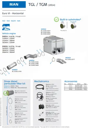 MAN TGL/TGM Euro 6 - Horizontal