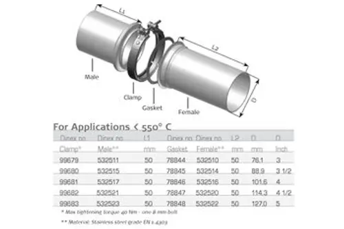 Pipe Connection Male, Ø=127 / L=55 mm, INOX