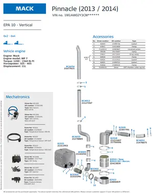 Mack Pinnacle MP7 EPA10