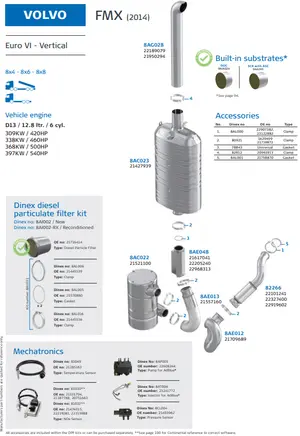 Volvo FMX Euro 6 - Vertical