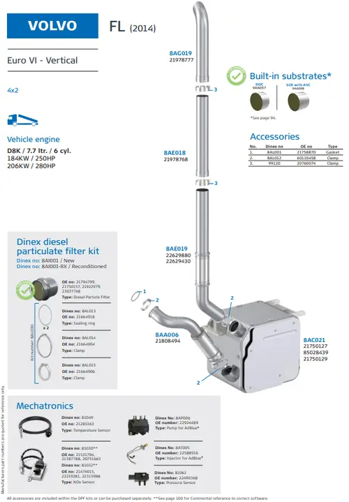 Volvo FL Euro 6 - Vertical