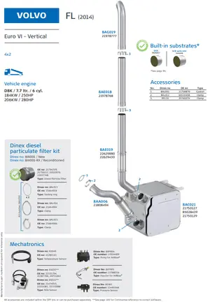 Volvo FL Euro 6 - Vertical
