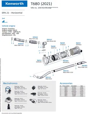 Kenworth T680 (2021) EPA21 ISX15 Horizontal