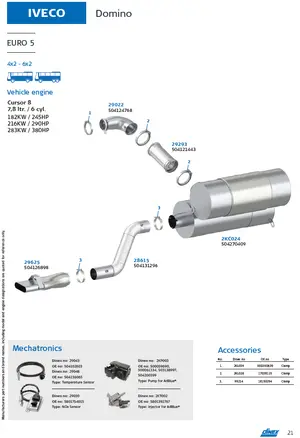 Iveco Domino, Engine: Cursor 8, Euro 5